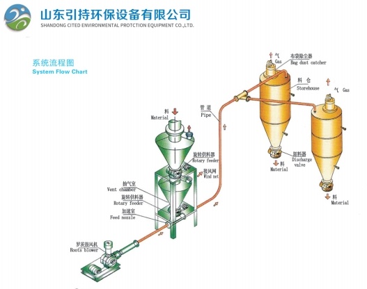 Mga Innovations sa Pneumatic Dispine: Si Yinchi nanguna sa mga smart, eco-friendly solusyon